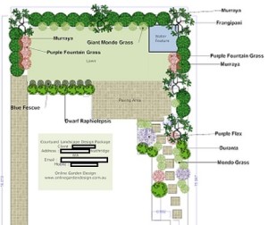 Garden Plan