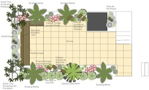 garden plans Design